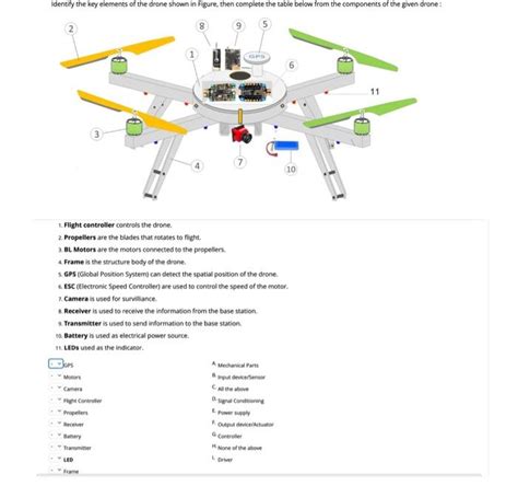Drone Controls Explained 的图像结果