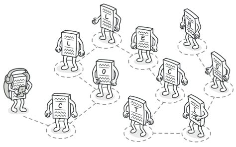 Image result for CArray Iterator