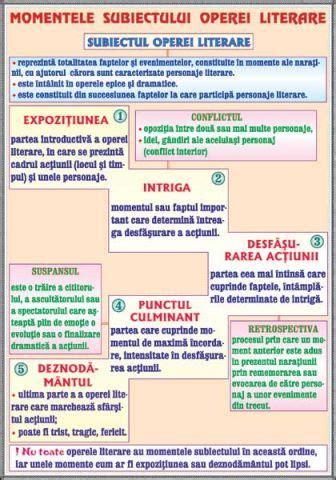 Image result for Subiectul 2 Opera Dramatica