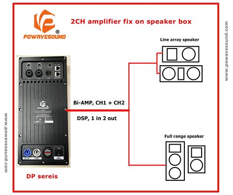 Image result for DSP Speaker Module