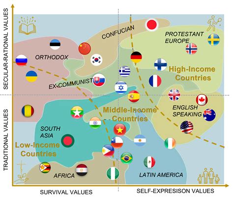 World Value Survey — Stray Partners AS