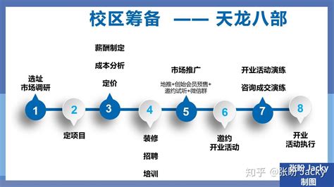 开办一个教育培训机构要具备哪些手续呢? - 知乎