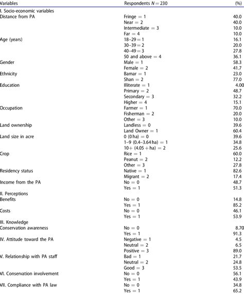 Image result for Coding Variables