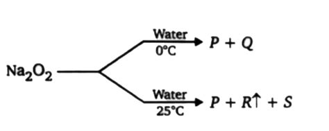 Calculate sum of bond order between same bonded atoms in Q and R compounds.