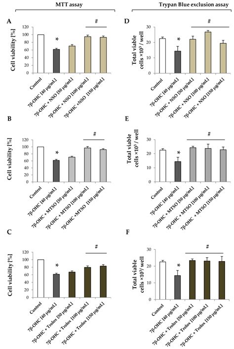 Nigella and Milk Thistle Seed Oils: Potential Cytoprotective Effects ...
