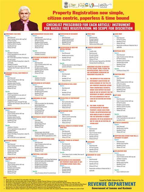 Document Checklist Example 的图像结果