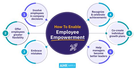 7 Employee Empowerment Examples To Inspire Your Business - AIHR