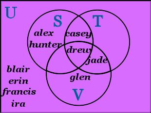 Universal Set Math 的图像结果