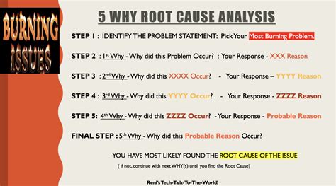 Image result for Example of 5 Why Root Cause Analysis