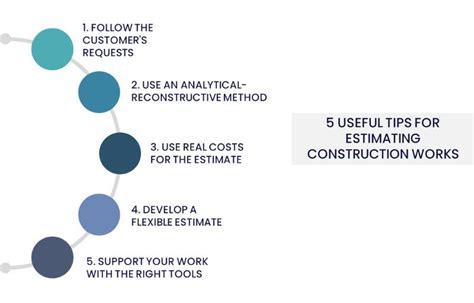 Image result for Construction Estimating Tips