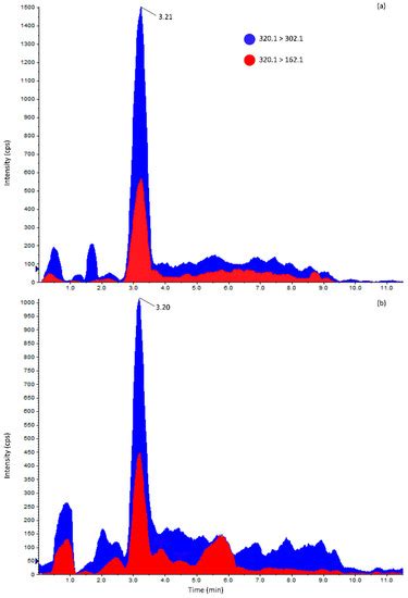 Tetrodotoxins (TTXs) and Vibrio alginolyticus in Mussels from Central ...