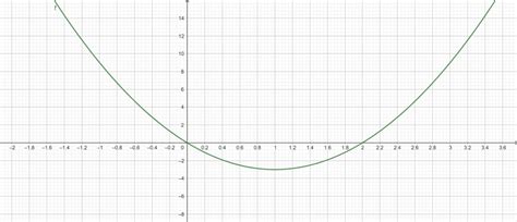 Image result for Multiplicity Tutorial