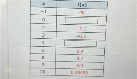 	able[[x,f(x) | Chegg.com