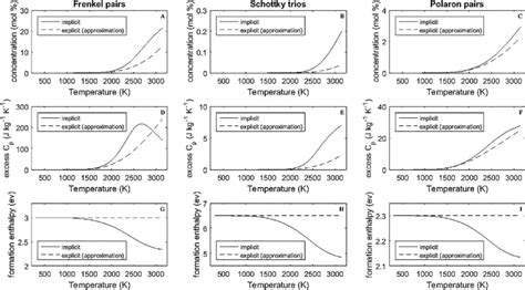 Image result for Defect Matrix in Graph