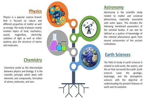 Physical Science Definition 的图像结果