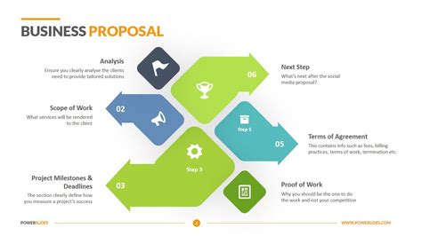 Business Proposal Overview Example 的图像结果