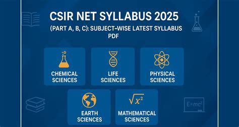 Image result for CSIR Net Syllabus