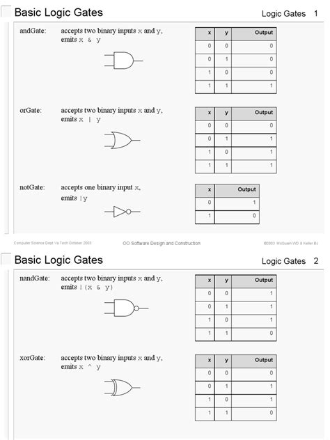 Image result for Example the Types of Gates in Programming