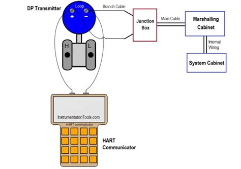 Hart Communicator Tutorial 的图像结果
