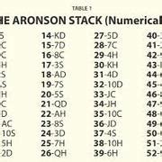 Image result for Aronson Stack Order