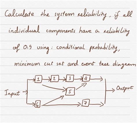 Image result for System Reliability in Probability