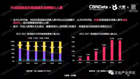 中国现场娱乐消费洞察报告