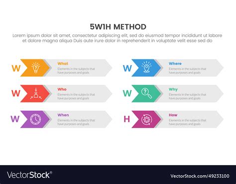 Image result for 5W1h Problem Statement Examples