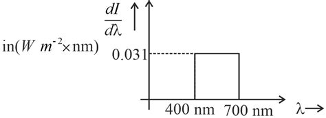 Scientists have made a light source whose spectral emissive power (d I ...