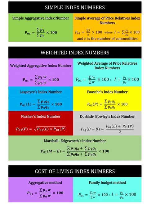 Image result for Index Numbers