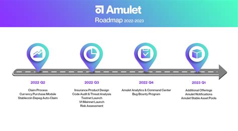 Представляем дорожную карту Amulet на 2022 - 2023 годы — Teletype
