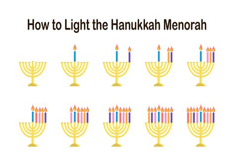 Menorah Rhyme at Madeleine Darbyshire blog