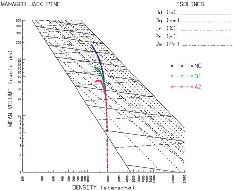 Simulating the Potential Effects of a Changing Climate on Black Spruce ...