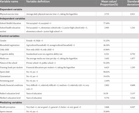 Image result for Basic Statistics Variable Names