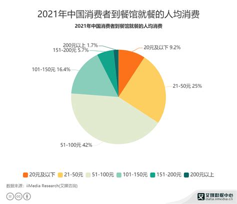 预见2023：《2023年中国餐饮行业全景图谱》（附市场规模、竞争格局和发展前景等）_腾讯新闻