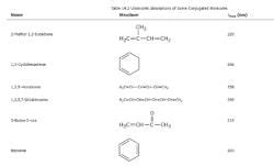 Interpreting Ultraviolet Spectra- The Effect of Conjugation - Chemistry ...