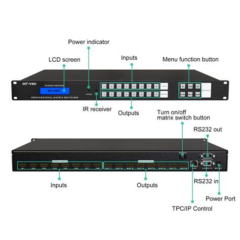 What Is a Video Matrix Switch 的图像结果