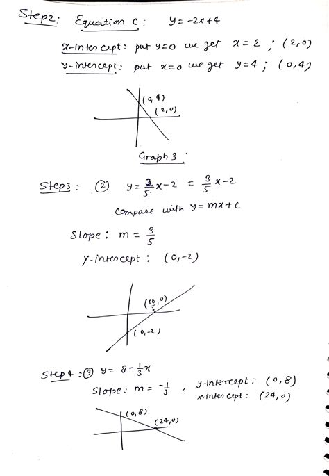 Math Algebra 1 的图像结果