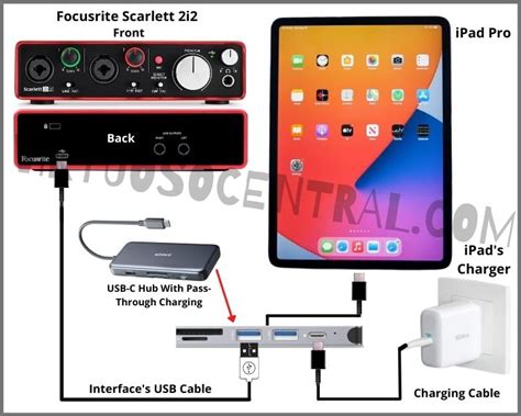 Image result for iPad Pro Audio Interface