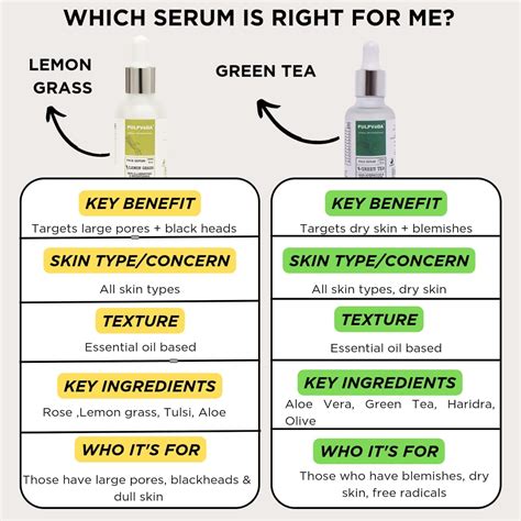 LEMON GRASS PORE MINIMIZING FACE SERUM WITH ROSE & BABCHI 30ml – Pulpvéda