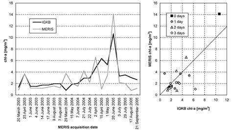 Sensors | Special Issue : Ocean Remote Sensing
