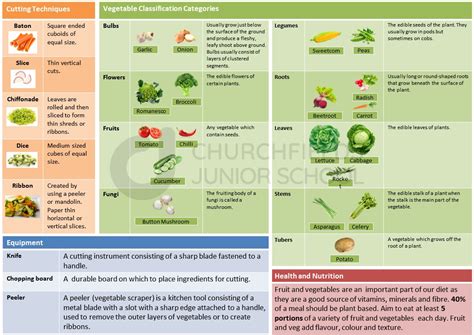 Vegetable Classification 的图像结果