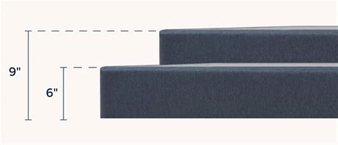 Image result for Box Spring Height Chart