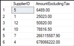 Image result for Select Top 10 SQL