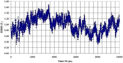 Molecular Dynamics Simulations of the O-glycosylated 21-residue MUC1 ...
