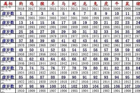 属龙的出生年份表的年份 属龙的在几月出生_生肖_若朴堂文化
