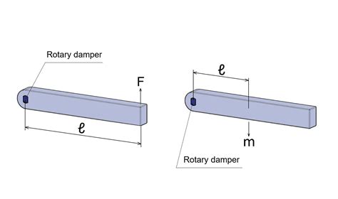 Rotary Damper Torque Calculator | One Point Explanation - Rotary dampers | TOK, Inc.