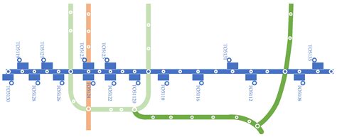 Image result for Commuter Line Algorithm