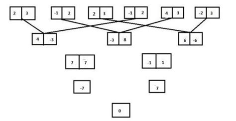 Image result for Machine Input Output Questions