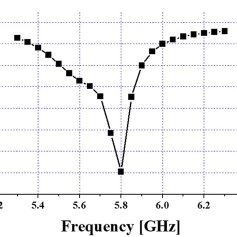 Image result for COMSOL Metasurface Absorber Simulation