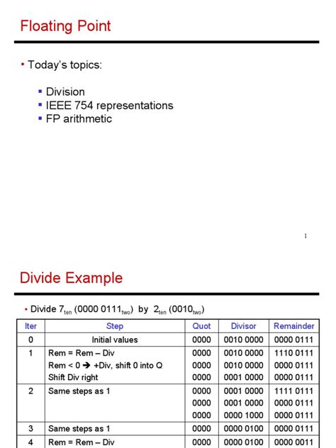Image result for Floating Point Representation a Level